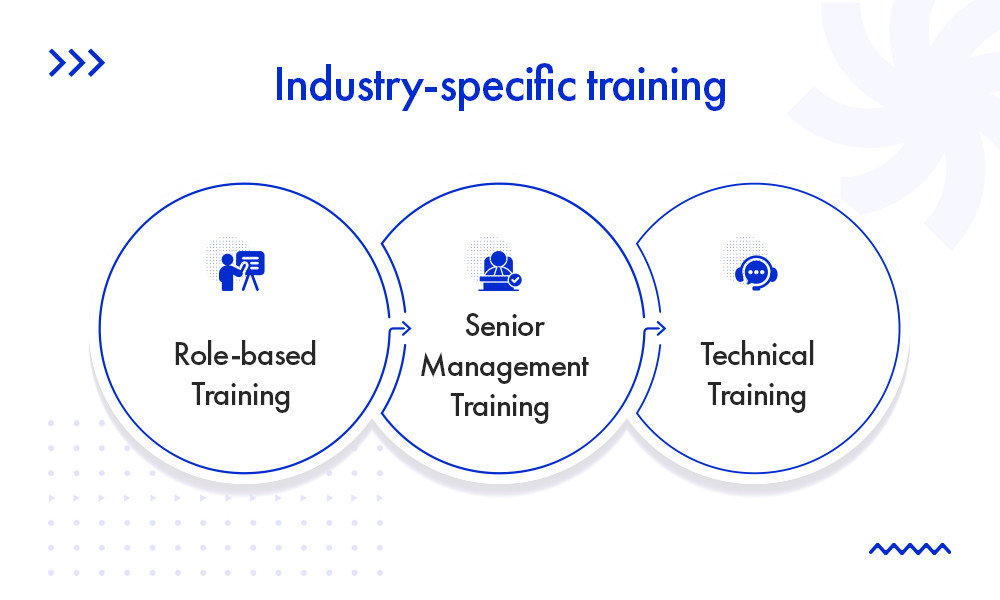  Industry-specific training in Insurance sector